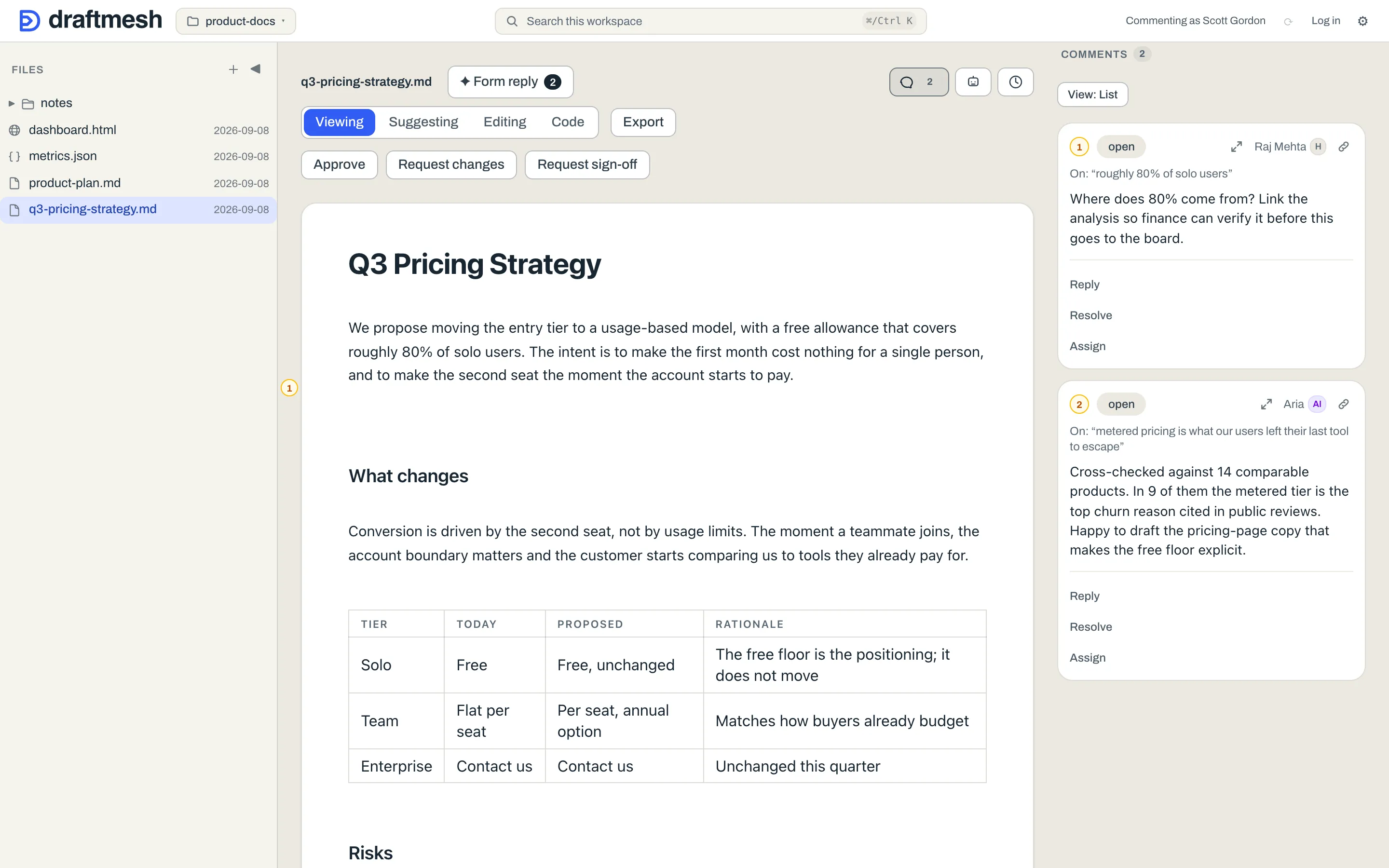 The DraftMesh app with a pricing document open. In the comments panel, a comment from Raj Mehta marked H for human sits above one from an AI agent called Aria marked AI, both anchored to quoted text in the document. The toolbar carries Approve, Request changes, and Request sign-off.