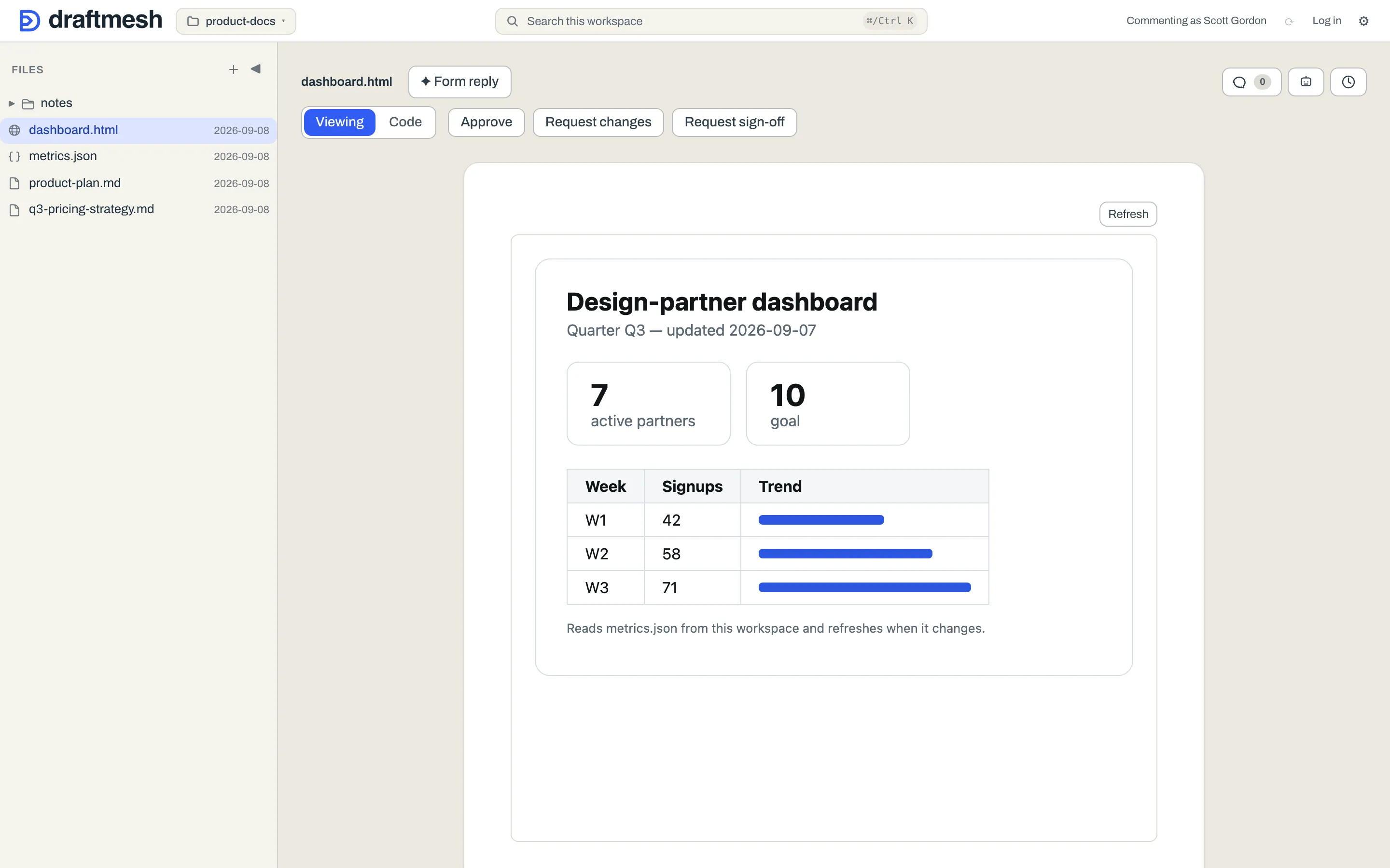 An HTML dashboard rendering data from a workspace JSON file